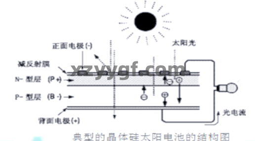 【科普】光伏发电关键技术